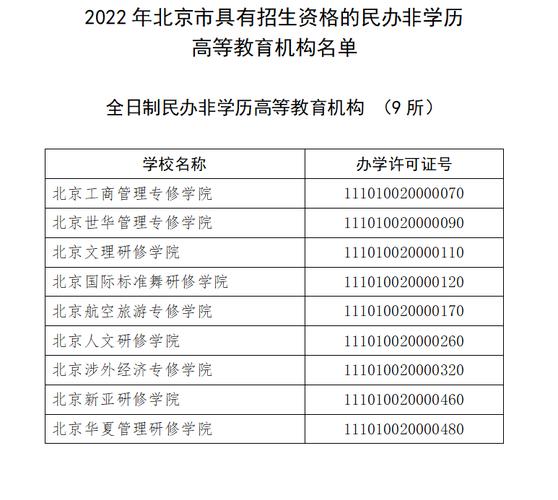 北京26所民办非学历高等教育机构具有招生资格
