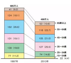 为什么日本的建筑工地很少出事故 看完真的只能用震撼来形容